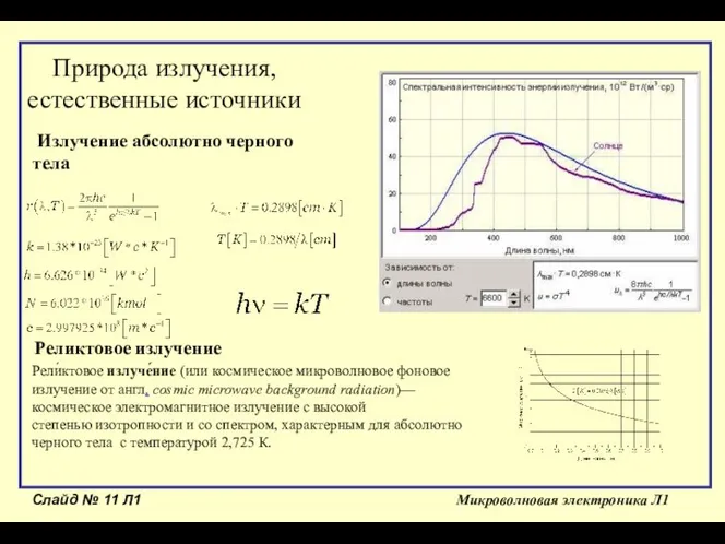 Слайд № Л1 Микроволновая электроника Л1 Излучение абсолютно черного тела Природа