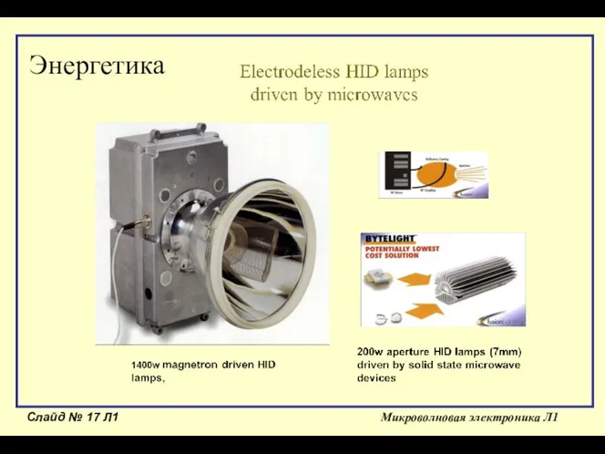 Слайд № Л1 Микроволновая электроника Л1 Энергетика