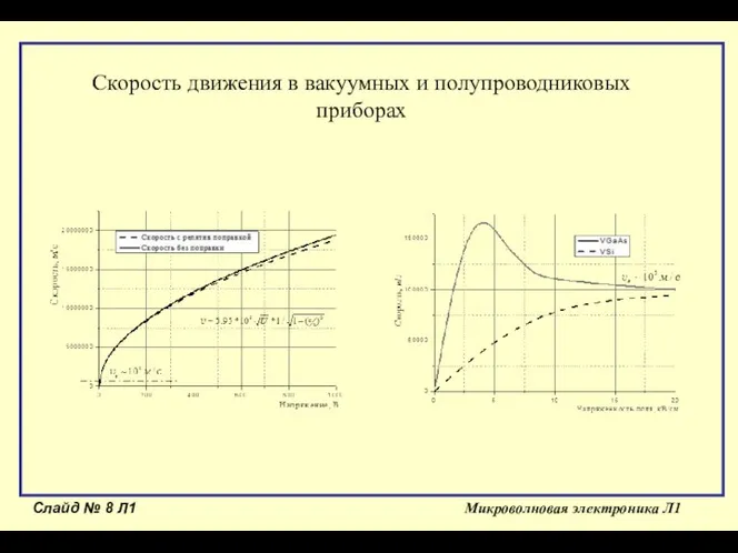 Слайд № Л1 Микроволновая электроника Л1 Скорость движения в вакуумных и полупроводниковых приборах