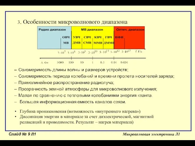 Слайд № Л1 Микроволновая электроника Л1 3. Особенности микроволнового диапазона Глубина