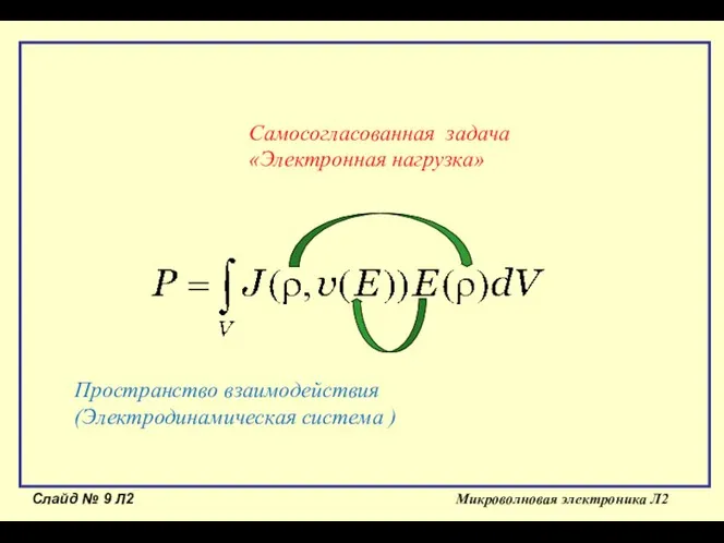 Слайд № Л2 Микроволновая электроника Л2 Самосогласованная задача «Электронная нагрузка» Пространство взаимодействия (Электродинамическая система )