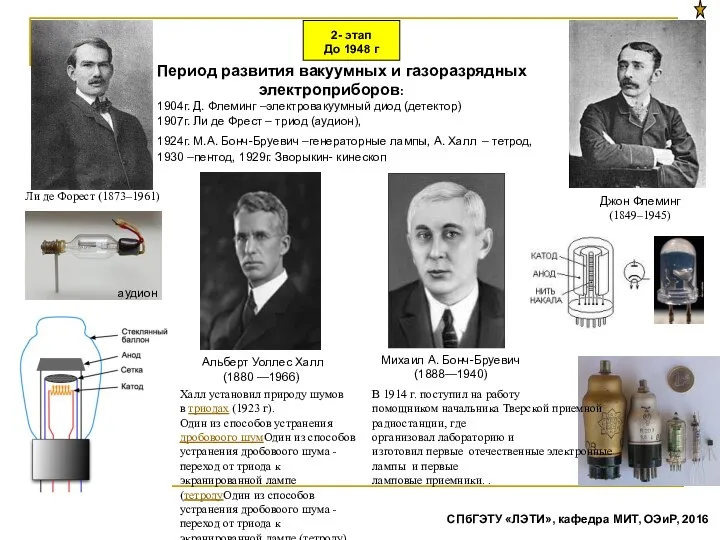 2- этап До 1948 г Период развития вакуумных и газоразрядных электроприборов: