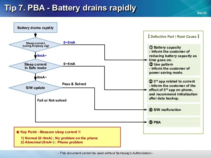 Tip 7. PBA - Battery drains rapidly 0~8mA ① Battery capacity