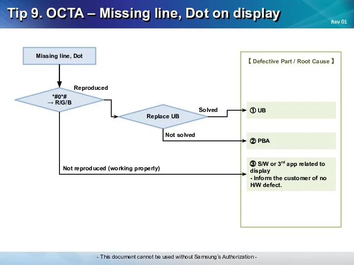 Tip 9. OCTA – Missing line, Dot on display ① UB