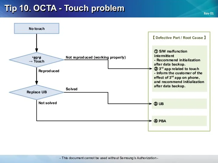 Tip 10. OCTA - Touch problem Not reproduced (working properly) ①