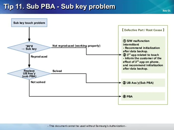 Tip 11. Sub PBA - Sub key problem Not reproduced (working