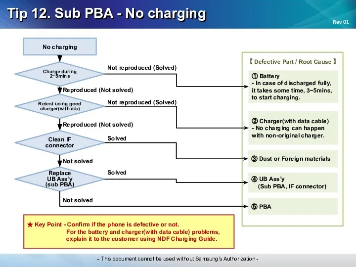 Tip 12. Sub PBA - No charging Not reproduced (Solved) ②