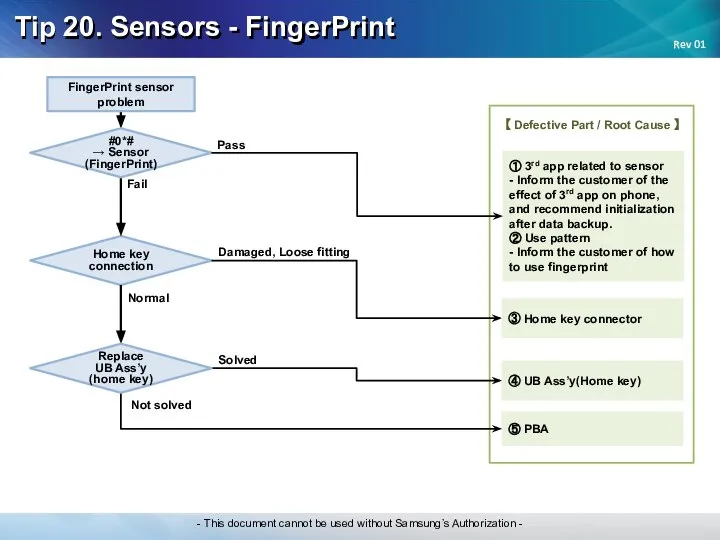 Tip 20. Sensors - FingerPrint Pass ① 3rd app related to