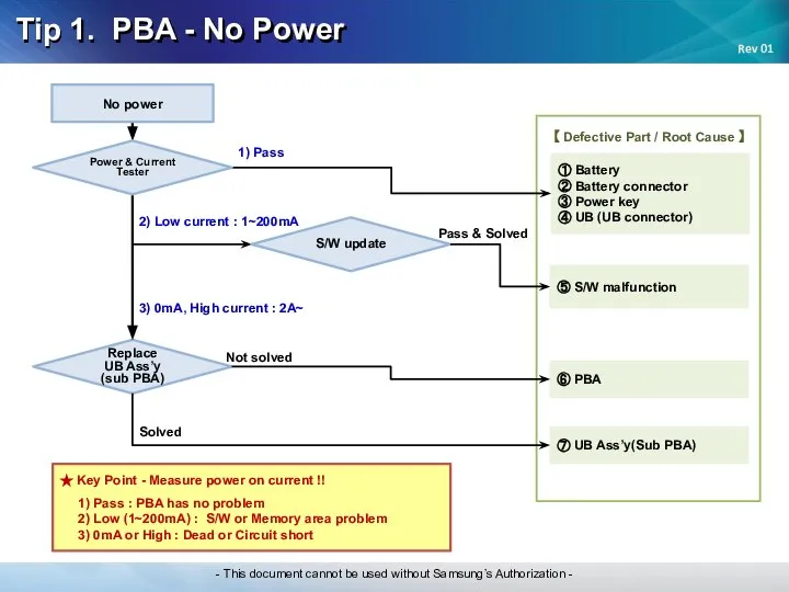 Tip 1. PBA - No Power 1) Pass ① Battery ②