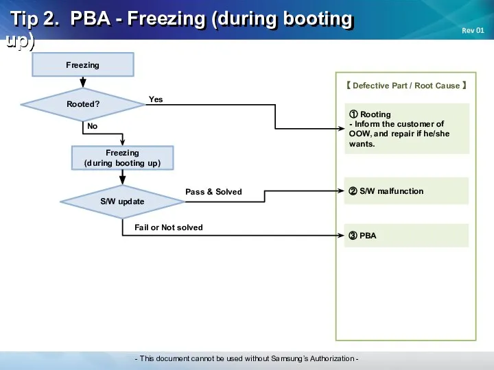 Tip 2. PBA - Freezing (during booting up) Yes ① Rooting