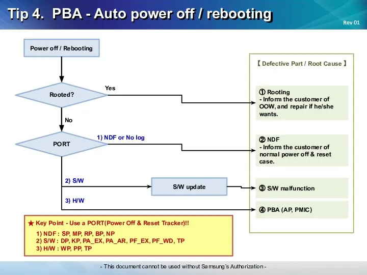 Tip 4. PBA - Auto power off / rebooting Power off