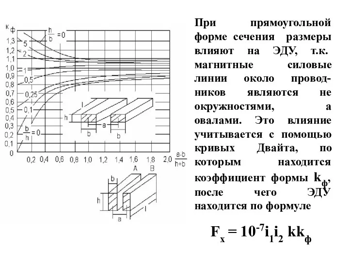 При прямоугольной форме сечения размеры влияют на ЭДУ, т.к. магнитные силовые