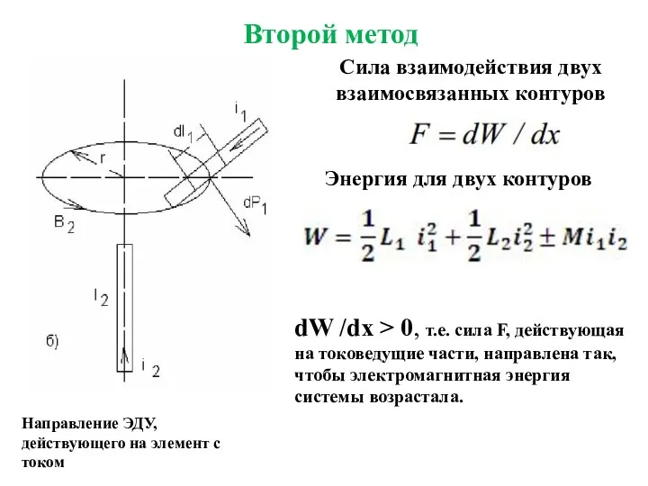 Второй метод Направление ЭДУ, действующего на элемент с током dW /dx