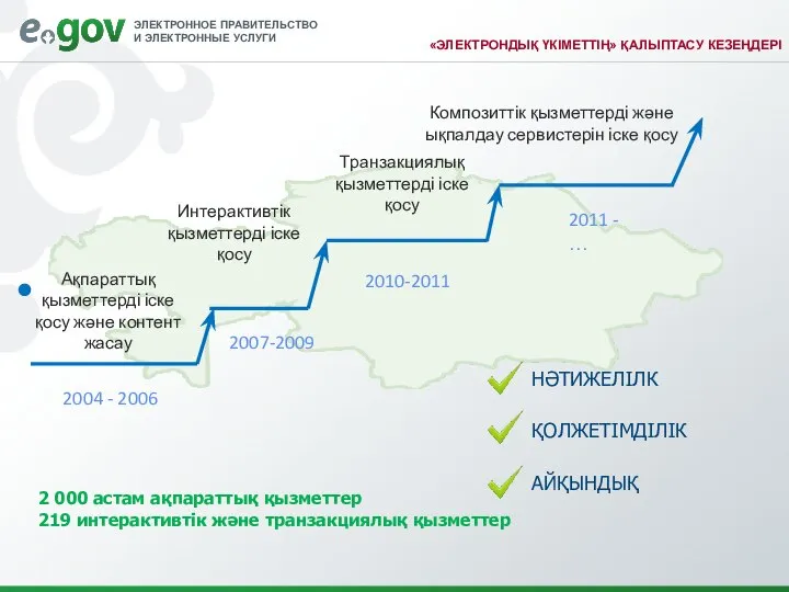 «ЭЛЕКТРОНДЫҚ ҮКІМЕТТІҢ» ҚАЛЫПТАСУ КЕЗЕҢДЕРІ Ақпараттық қызметтерді іске қосу және контент жасау