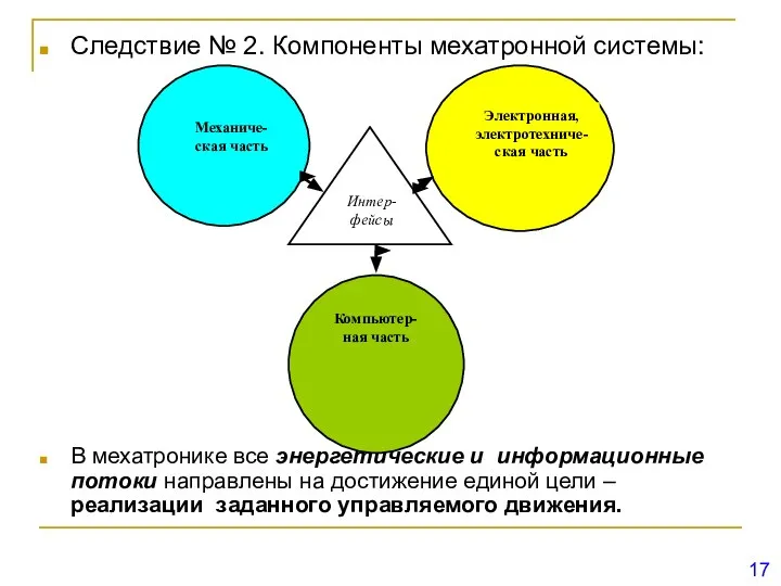 Следствие № 2. Компоненты мехатронной системы: В мехатронике все энергетические и