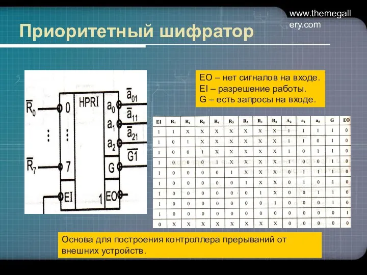 www.themegallery.com Приоритетный шифратор EO – нет сигналов на входе. EI –