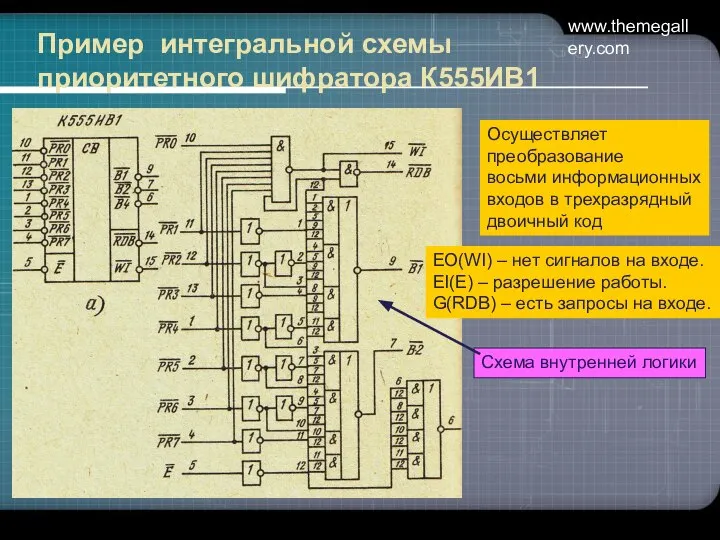 www.themegallery.com Пример интегральной схемы приоритетного шифратора К555ИВ1 Осуществляет преобразование восьми информационных