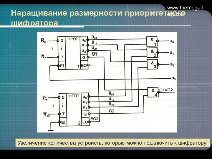 www.themegallery.com Наращивание размерности приоритетного шифратора Увеличение количества устройств, которые можно подключить к шифратору