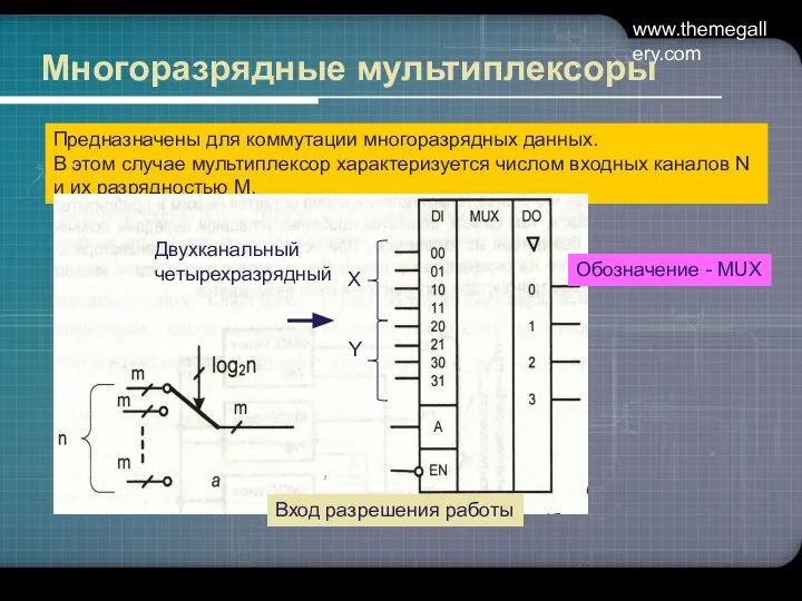 www.themegallery.com Многоразрядные мультиплексоры Предназначены для коммутации многоразрядных данных. В этом случае