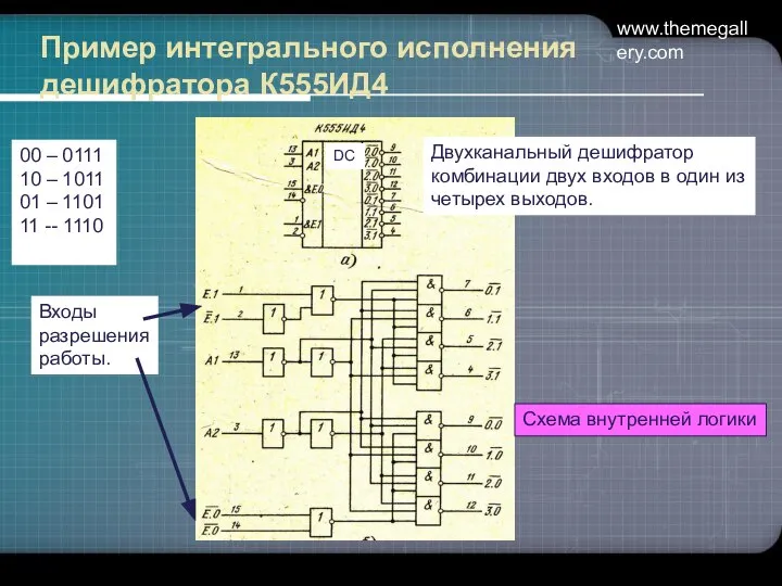 www.themegallery.com Пример интегрального исполнения дешифратора К555ИД4 DC Схема внутренней логики Двухканальный