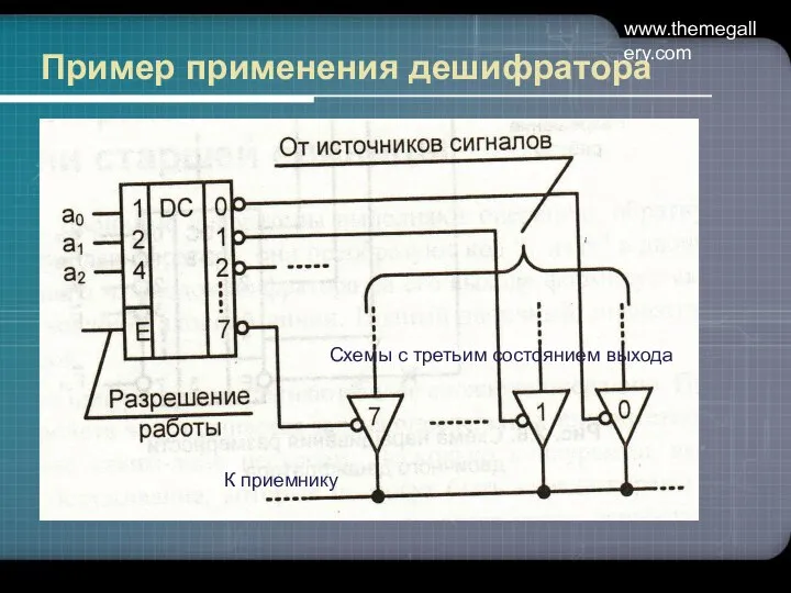 www.themegallery.com Пример применения дешифратора Схемы с третьим состоянием выхода К приемнику