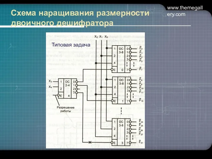 www.themegallery.com Схема наращивания размерности двоичного дешифратора Типовая задача