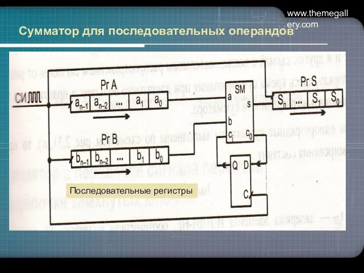 www.themegallery.com Сумматор для последовательных операндов Последовательные регистры