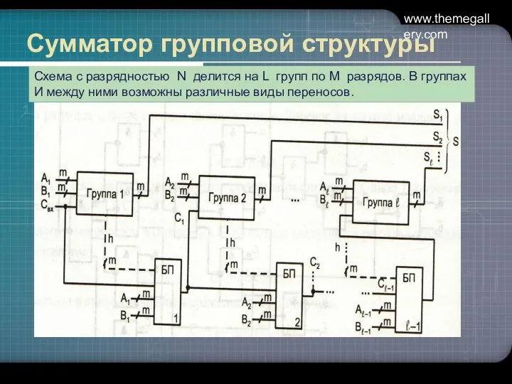 www.themegallery.com Сумматор групповой структуры Схема с разрядностью N делится на L