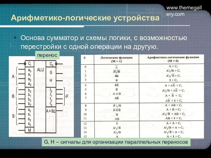 www.themegallery.com Арифметико-логические устройства Основа сумматор и схемы логики, с возможностью перестройки