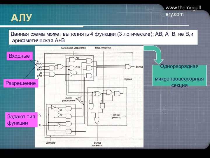 www.themegallery.com АЛУ Данная схема может выполнять 4 функции (3 логические): АВ,