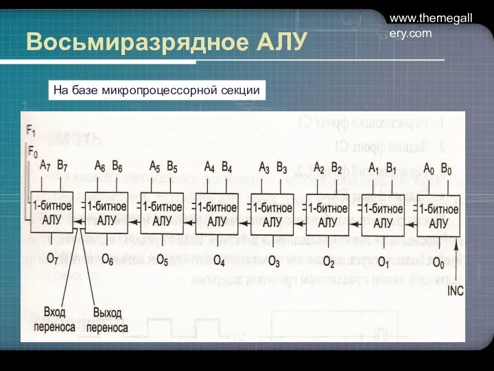 www.themegallery.com Восьмиразрядное АЛУ На базе микропроцессорной секции