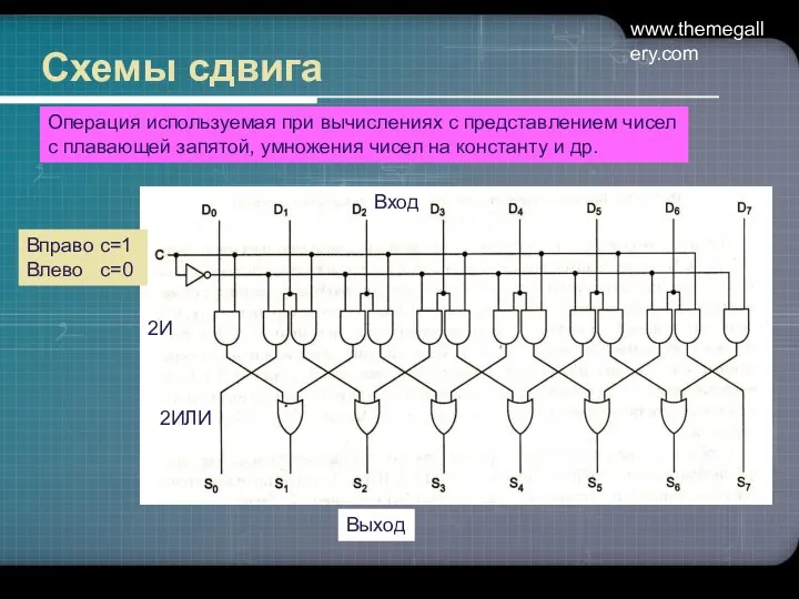 www.themegallery.com Схемы сдвига Вход Выход Вправо с=1 Влево с=0 Операция используемая