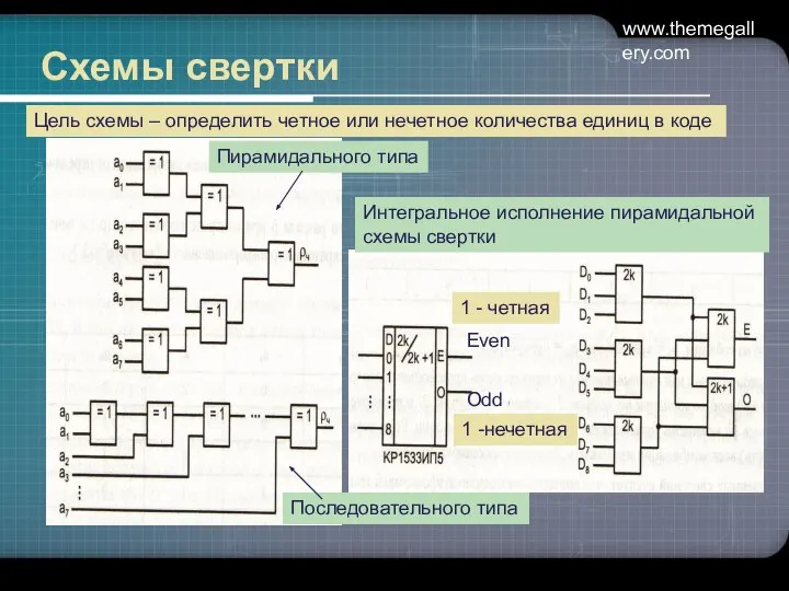 www.themegallery.com Схемы свертки Интегральное исполнение пирамидальной схемы свертки Пирамидального типа Последовательного