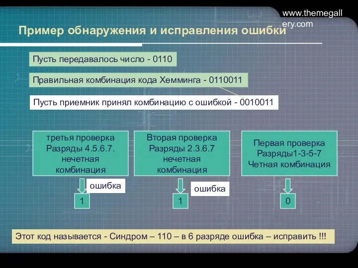 www.themegallery.com Пример обнаружения и исправления ошибки Пусть передавалось число - 0110