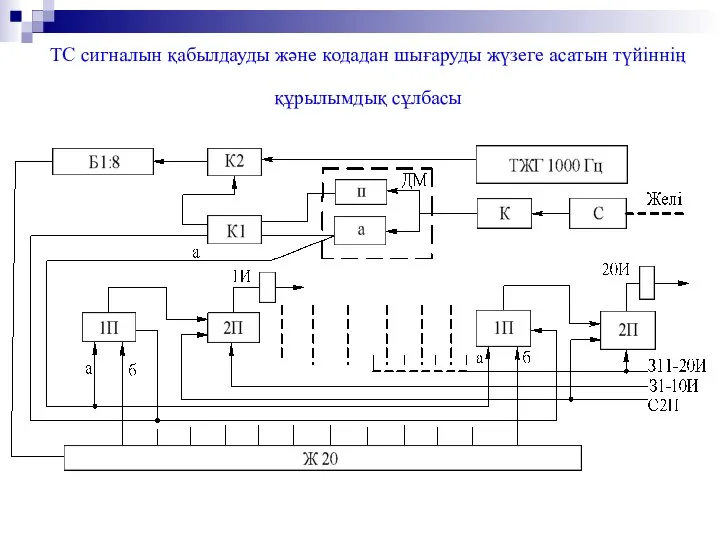 ТС сигналын қабылдауды және кодадан шығаруды жүзеге асатын түйіннің құрылымдық сұлбасы