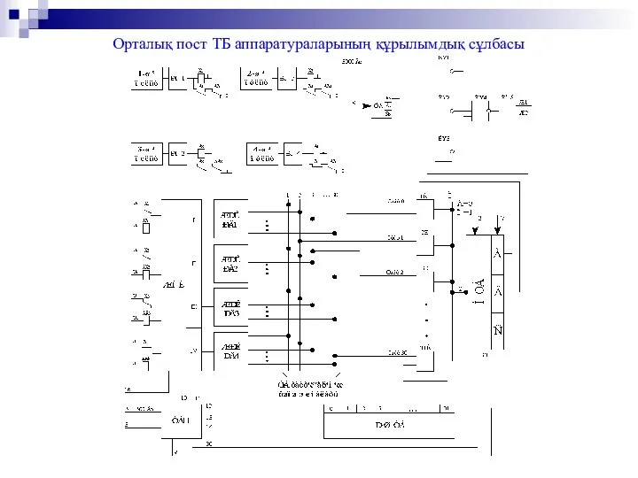 Орталық пост ТБ аппаратураларының құрылымдық сұлбасы