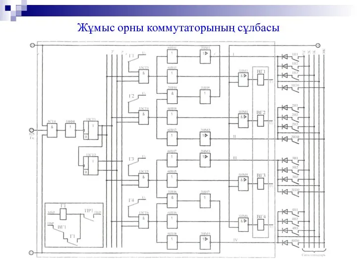 Жұмыс орны коммутаторының сұлбасы