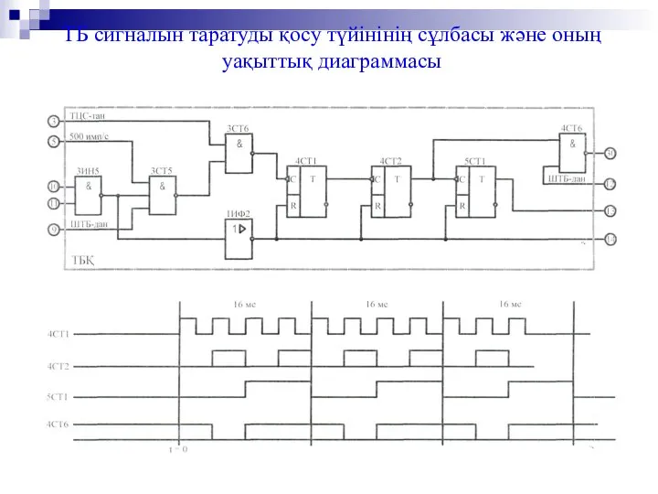 ТБ сигналын таратуды қосу түйінінің сұлбасы және оның уақыттық диаграммасы