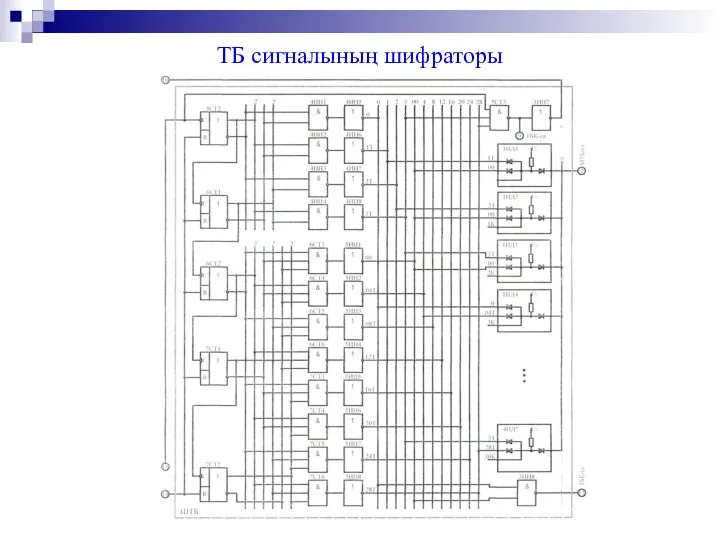 ТБ сигналының шифраторы