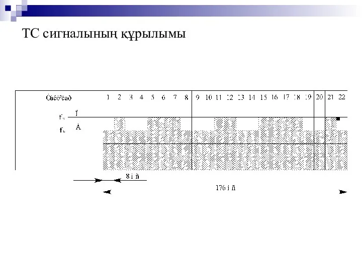 ТС сигналының құрылымы