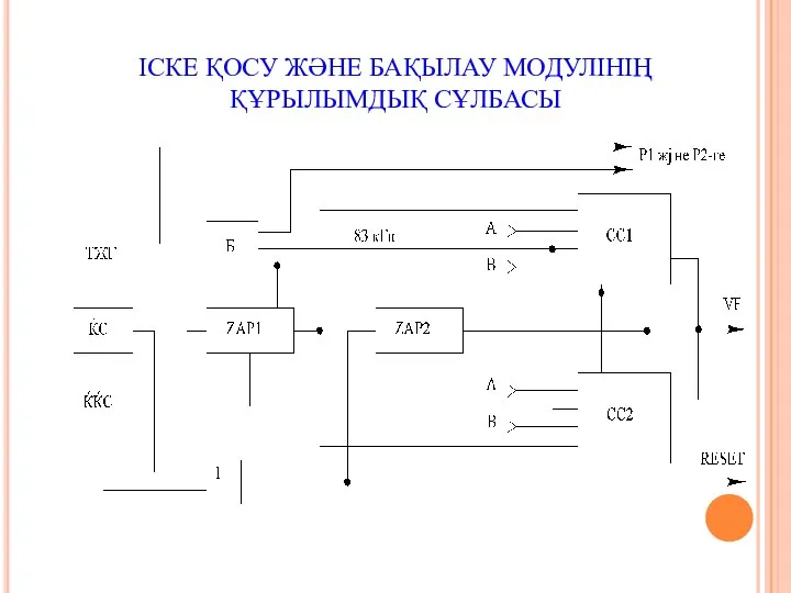 ІСКЕ ҚОСУ ЖӘНЕ БАҚЫЛАУ МОДУЛІНІҢ ҚҰРЫЛЫМДЫҚ СҰЛБАСЫ