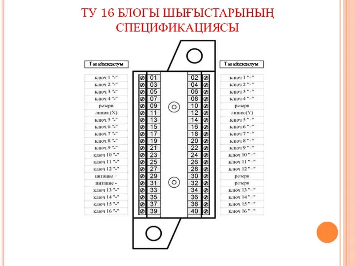 ТУ 16 БЛОГЫ ШЫҒЫСТАРЫНЫҢ СПЕЦИФИКАЦИЯСЫ