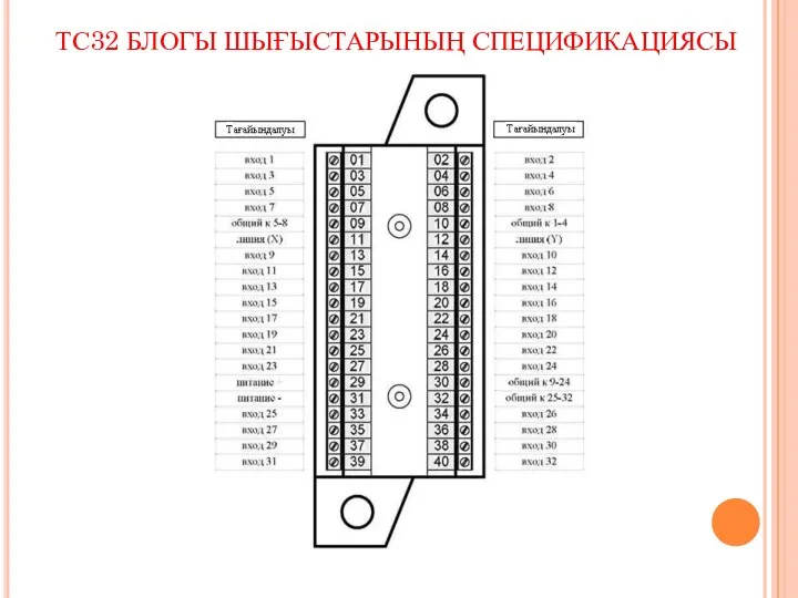 ТС32 БЛОГЫ ШЫҒЫСТАРЫНЫҢ СПЕЦИФИКАЦИЯСЫ