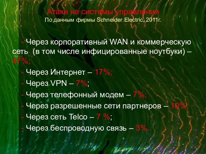 Атаки на системы управления По данным фирмы Schneider Electric, 2011г. -