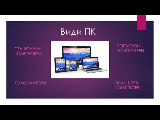 Види ПК СТАЦІОНАРНІ КОМП’ЮТЕРИ ПОРТАТИВНІ КОМП’ЮТЕРИ ПЛАНШЕТНІ КОМП’ЮТЕРИ КОМУНІКАТОРИ