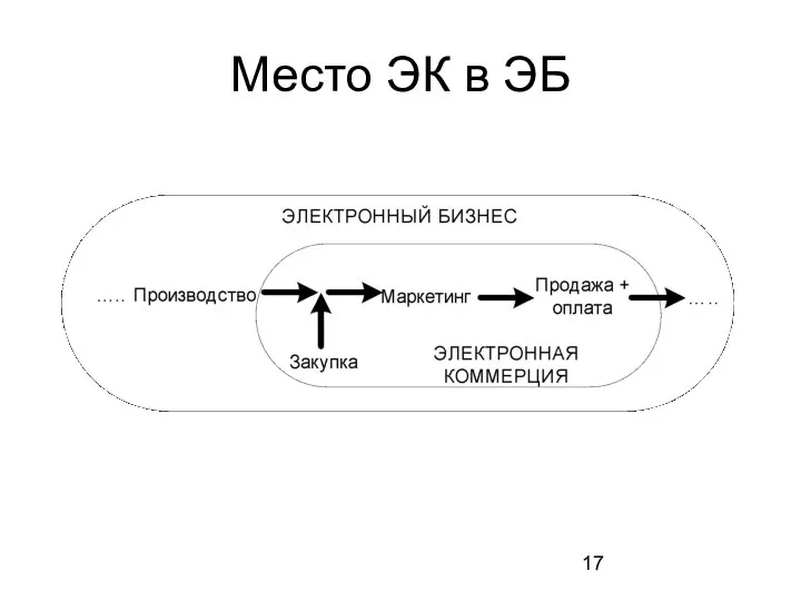 Место ЭК в ЭБ