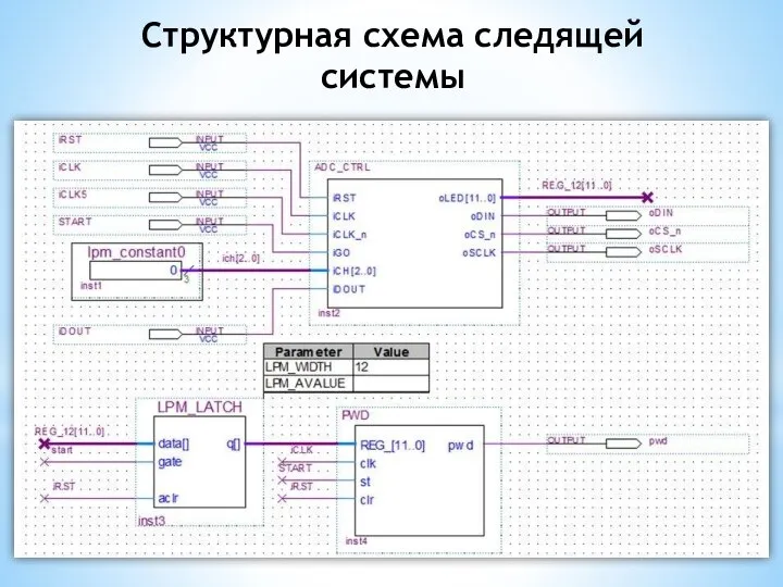 Структурная схема следящей системы