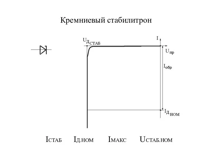 Кремниевый стабилитрон IСТАБ IД.НОМ IМАКС UСТАБ.НОМ