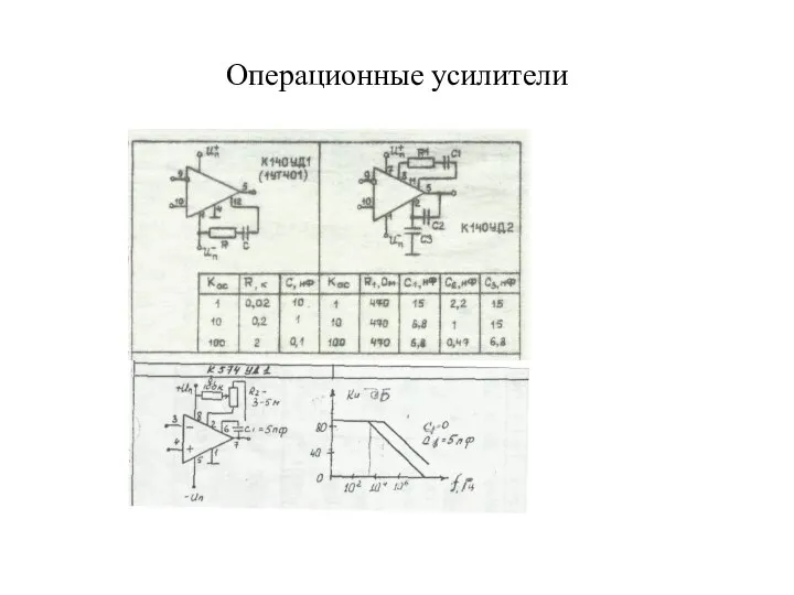 Операционные усилители