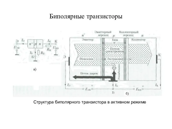 Биполярные транзисторы Структура биполярного транзистора в активном режиме